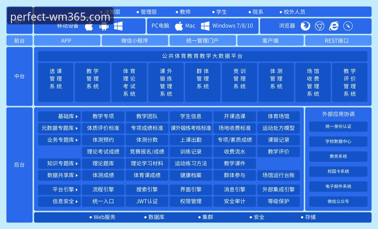 完美体育平台多设备功能支持完整指南